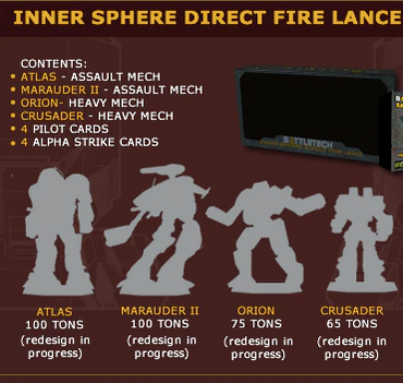 Battletech - Inner Sphere Direct Fire Lance